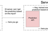 From Scripts To Prediction API