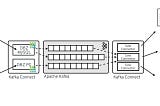 Capturing Real-Time Database Changes with Debezium and Kafka: A Comprehensive Guide