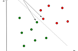 Support Vector Machines with TensorFlow