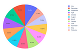 Netflix Data: Exploratory analysis