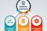 Machine Learning For Beginners