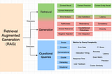 RAG: Key Aspects of Performance: Metrics and Measurement