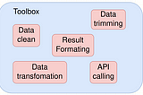 Create python package toolbox using poetry + namespace