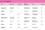 [MFA Thesis09]Competitor Analysis