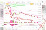 How to put a bucket (buy limit order) under dumping altcoins on cryptomarket?