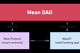 Mean DAO