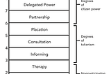 Week 2: Government Engagement