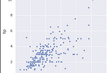 Seaborn: A Comprehensive Guide to Statistical Data Visualization in Python