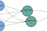 Multilayer Perceptron (MLP) from Scratch Using Python: an Artificial Neural Network