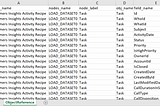 Automating the Data sources (objects) and field references in Data Recipe using Python script for…