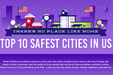 Safest Cities in America (Infographic)