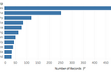 Analyzing The Richest Rich