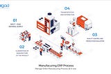 ERP For Manufacturing & Production Houses