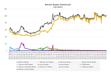 An Analysis of Risk for Bitcoin and Ethereum Client Diversification and Reliance