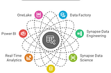 Real-World Case Studies - Top 10 Microsoft Fabric Challenges