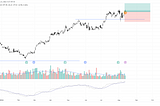 is the market bottom here? will the S&P 500 break down further?