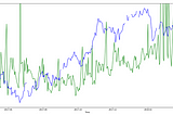 Evaluating Singapore Electricity Market Risks: In Depth Analysis Using Data