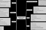 Windows System Processes — An Overview For Blue Teams