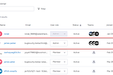 Privilege Escalation Using SCIM Provisioning