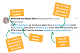 We Found @YourPlasticHere: Publishing #SingleUsePlastic data on Twitter