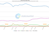 ChromeOS is Still Predominantly a School Only Device