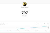 I Didn’t Publish on Medium For a Month to Start a YouTube Channel and This Happened