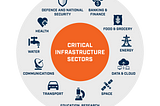 Cyber-Security Solutions for Critical Energy Infrastructure