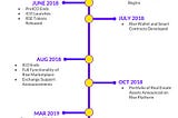 Rise Housing: Roadmap Update - April 2018