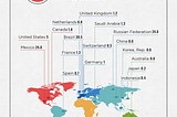 Murders By Country