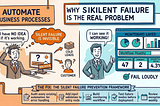Automate Business Processes: Why Your Automations Fail Silently