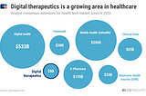 Digital Therapeutics within the greater ensemble of digital healthfrom CB Insights