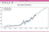 Stock Market Prediction Using Python: Article 2 ( Smart curves )