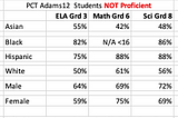 Critique of the Colorado Education Association’s 2023 “State of Education” Report