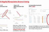 NKN Illegally Manipulates Binance voting.