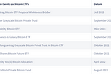 #10 [GER] Bitcoin ETF — Institutioneller Auslöser eines Bullenmarktes
