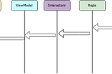 Defining Data Sources in Clean Architecture Android