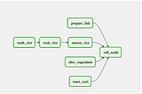 Tutorial como instalar Apache Airflow com Docker