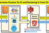 Step-by-Step A Comprehensive Tutorial: How to Back Up and Restore Kubernetes Cluster with Velero