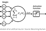 Machine Learning Activation Function in Neural Network