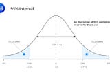 Know About Confidence Interval