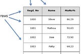 DataFrame In Pandas