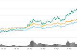 Crypto Spotlight — Zilliqa (ZIL)