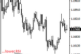 EURUSD Risk Still Remains Lower On Pullbacks