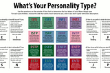 Myers-Briggs Personality Profiles of Blockchain’s Most Prominent Figures