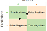 Confusion Matrix Clearly Explained