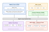 AI Agent Computer