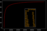 Tips of Exploratory Data Analysis with Python