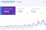 🎯 Real Result: SEO Boost After Fixing 30+ Broken Links