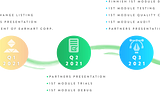 Listing on Nervedex.com and Roadmap