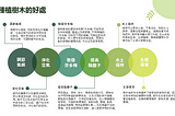 認識台灣3/12植樹節